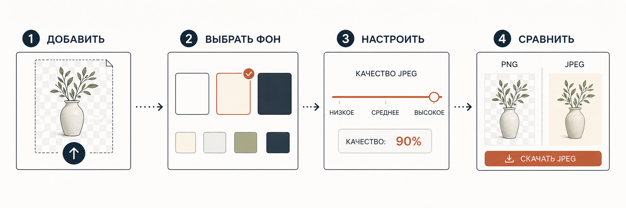 Четыре шага: добавить PNG, выбрать фон, настроить качество и сравнить JPEG