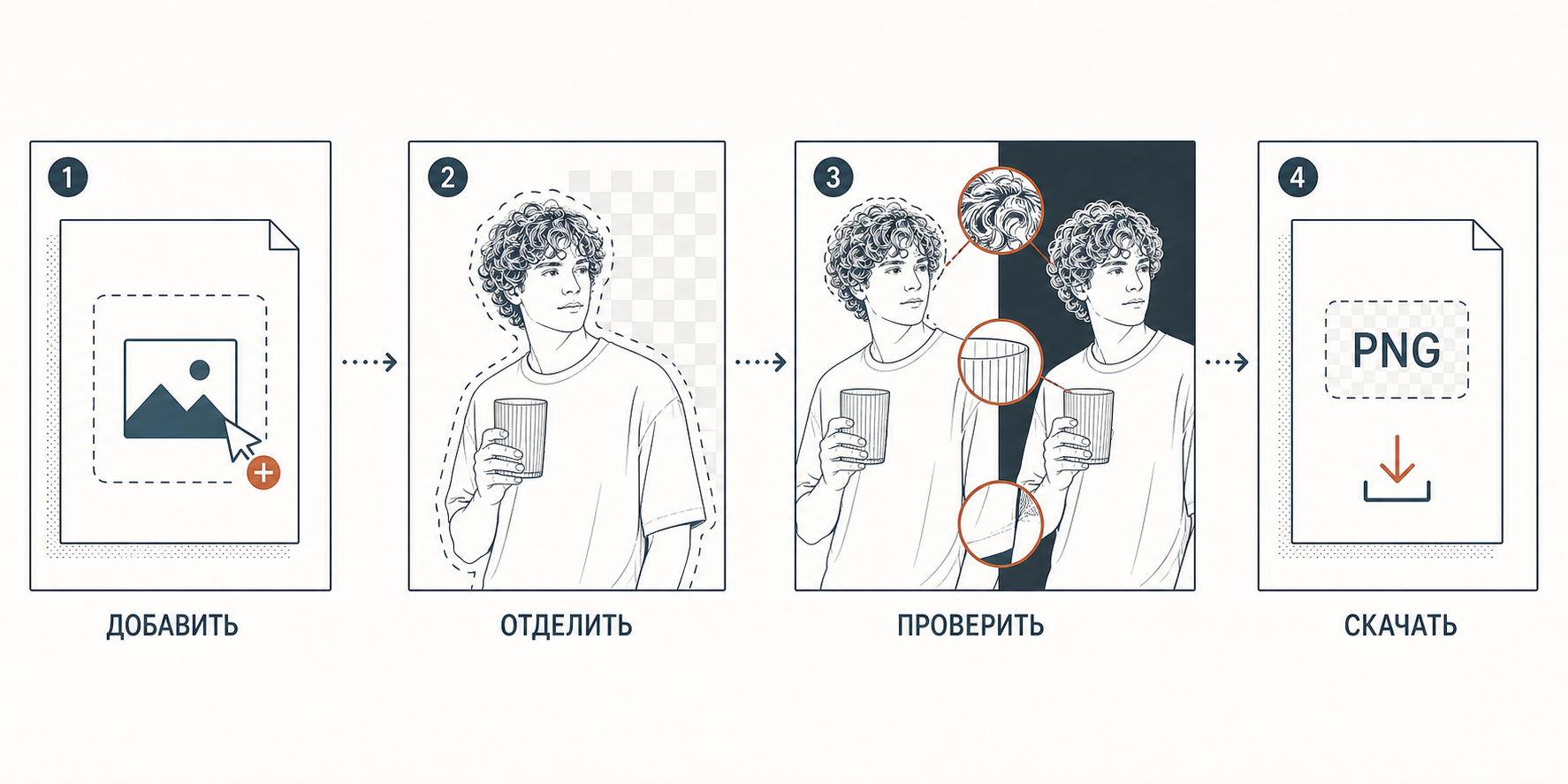 Четыре шага: добавить изображение, отделить объект, проверить сложные края и скачать прозрачный PNG